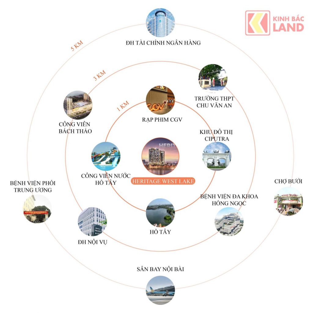 lien-ket-vung-du-an-heritage-westlake