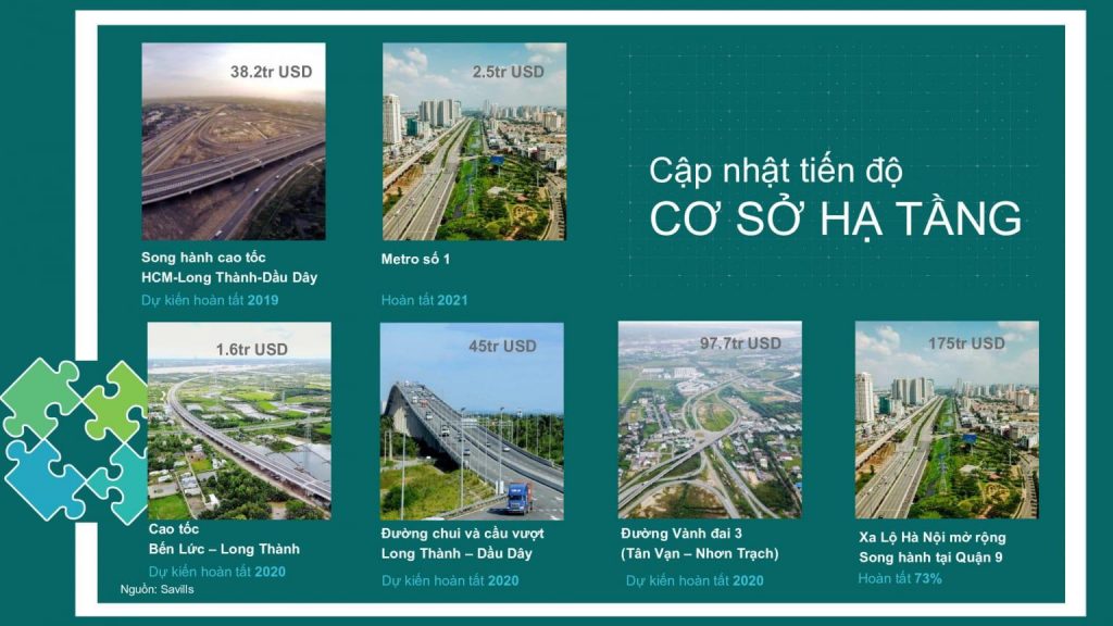 tiềm năng vị trí dự án aqua city